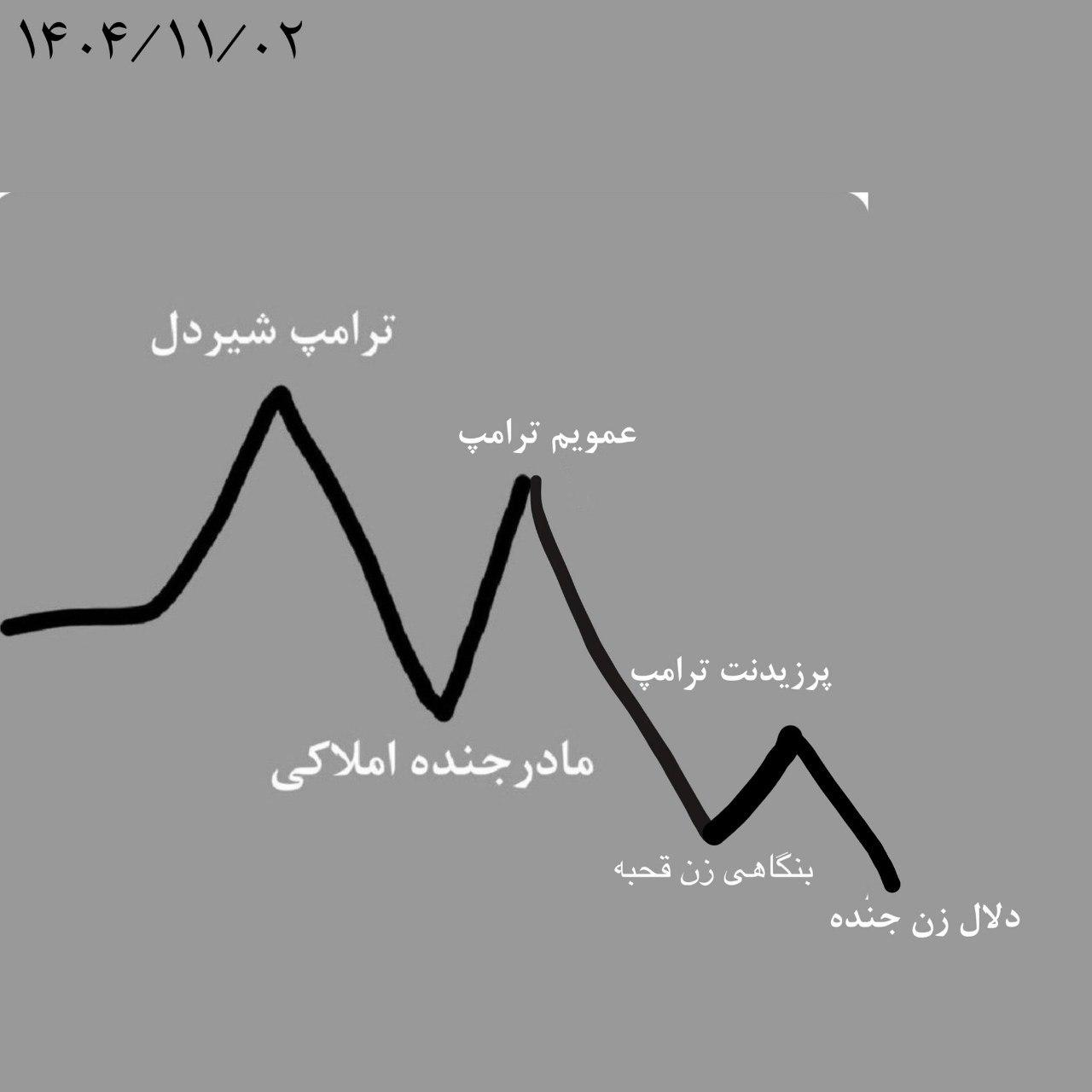 Posted media